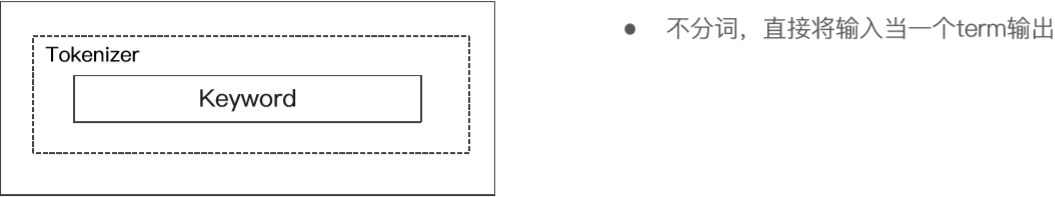 基于ElasticSearch Analyzer的使用规则详解