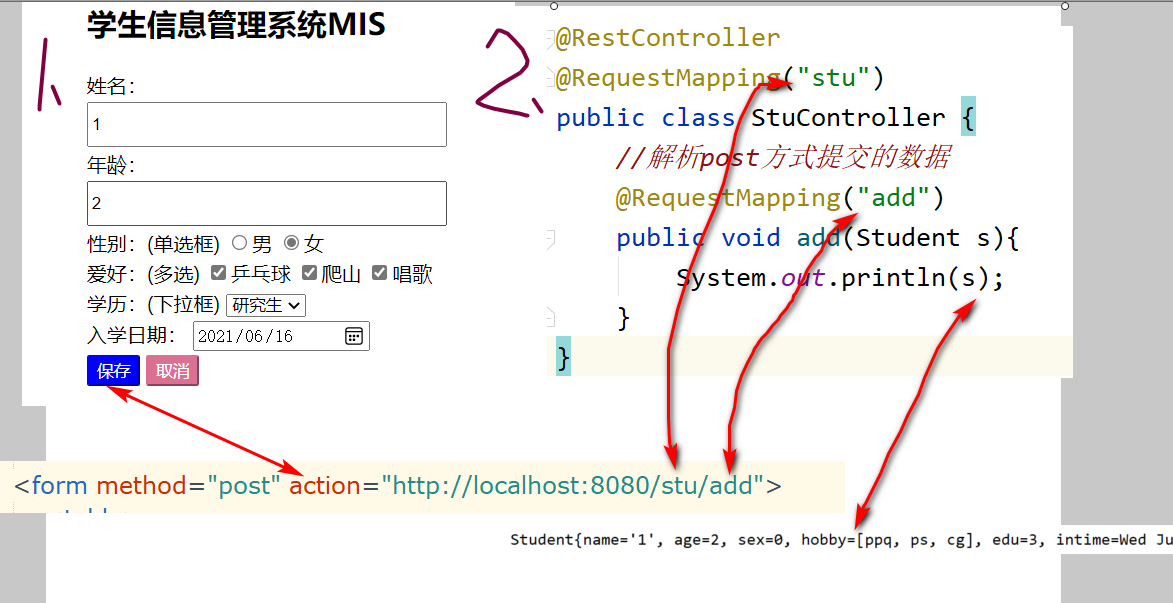 SpringMVC post请求的处理