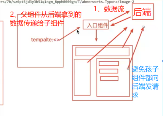 vue组件入门知识全梳理