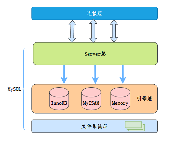 五分钟带你搞懂MySQL索引下推