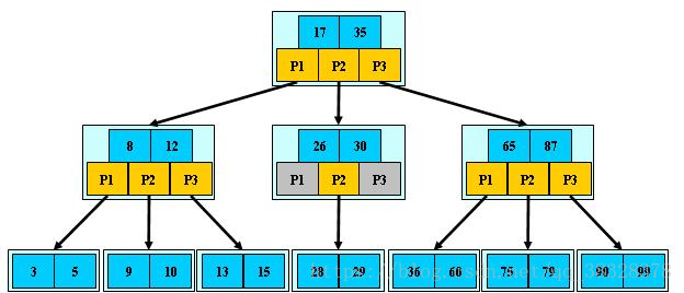 Python实现七大查找算法的示例代码