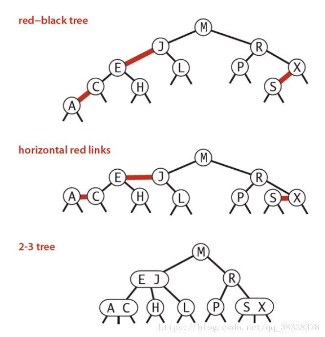 Python实现七大查找算法的示例代码