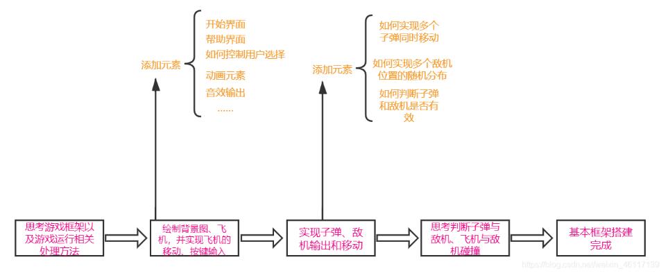 C++实现雷霆战机可视化小游戏