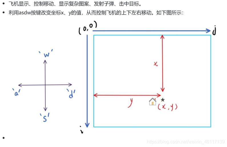 C++实现雷霆战机可视化小游戏