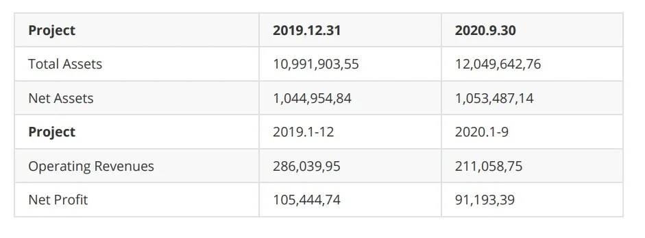 用Python提取PDF表格的方法