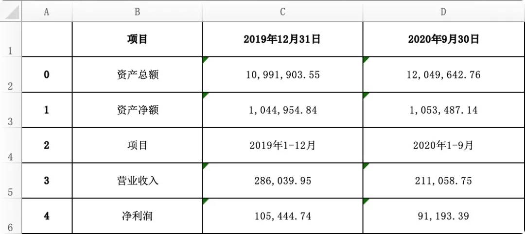 用Python提取PDF表格的方法