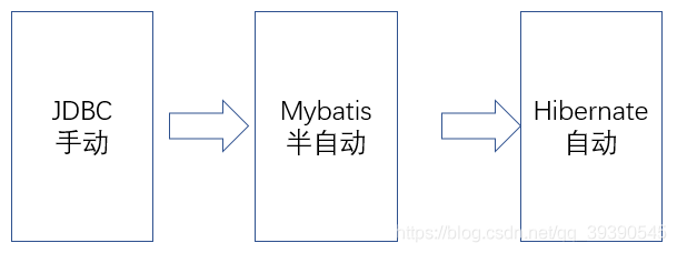 Java面试题冲刺第九天--MyBatis