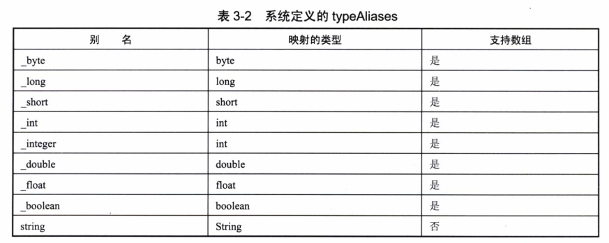 Mybatis配置之typeAlias标签的用法