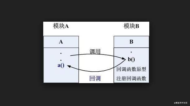 关于c语言中回调函数的理解