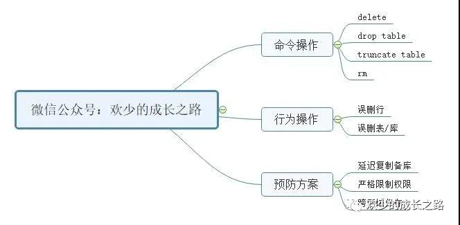 加班到2点，一不小心我把MySQL删了