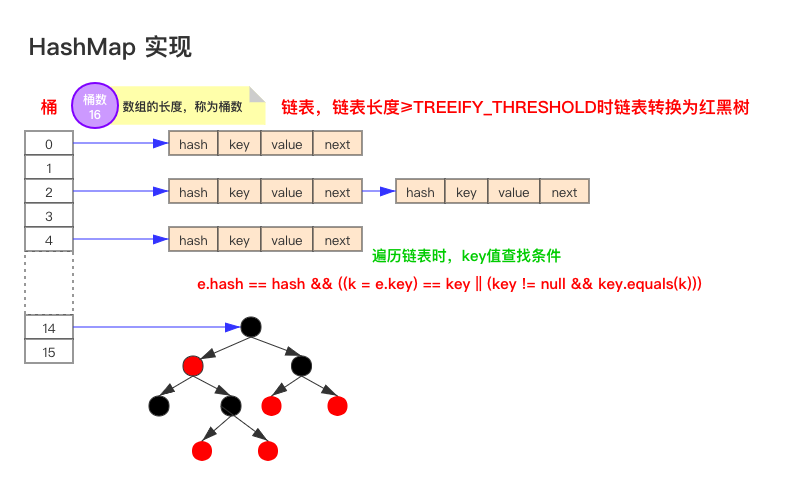 Java面试题冲刺第十一天--集合框架篇(2)