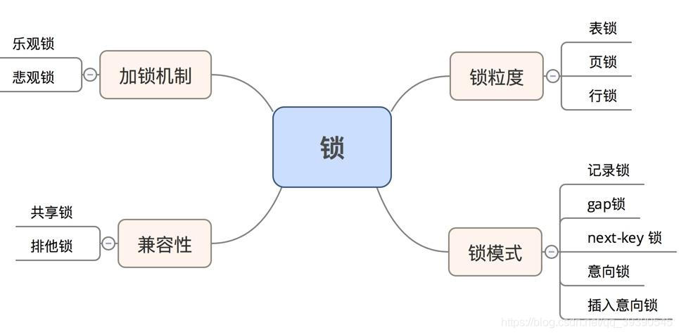 Java面试题冲刺第十二天--数据库(2)