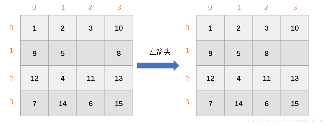 教你如何用python开发一款数字推盘小游戏