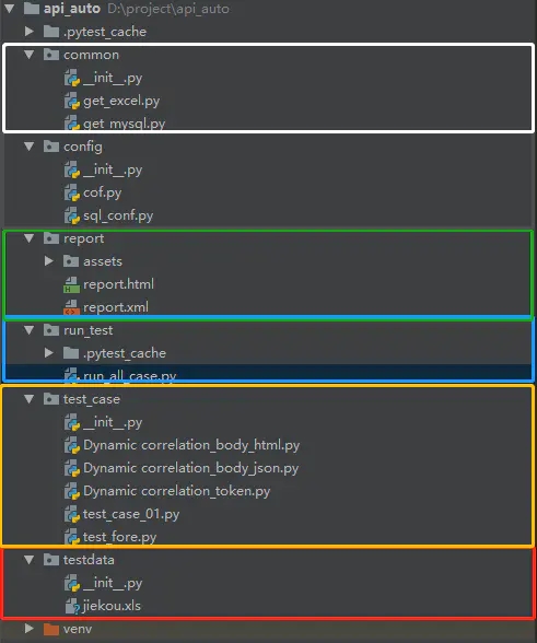 python+requests+pytest接口自动化的实现示例