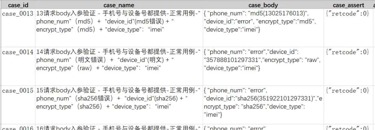 python使用pytest接口自动化测试的使用