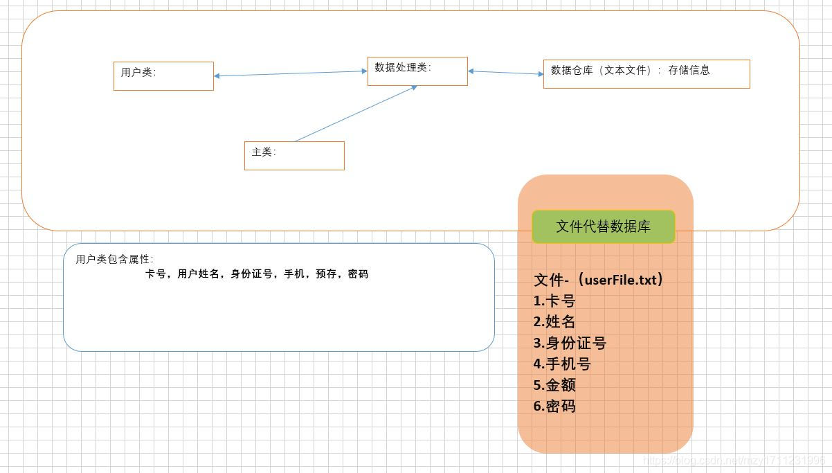 基于python实现银行管理系统