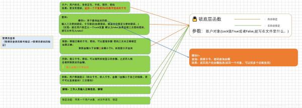 基于python实现银行管理系统