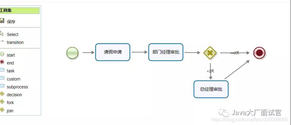 为什么使用工作流引擎，什么是工作流引擎，工作流引擎选型以及如何使用