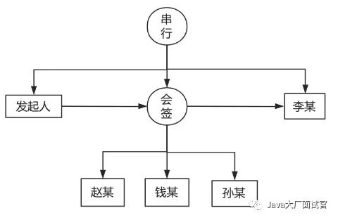 为什么使用工作流引擎，什么是工作流引擎，工作流引擎选型以及如何使用