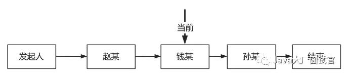 为什么使用工作流引擎，什么是工作流引擎，工作流引擎选型以及如何使用