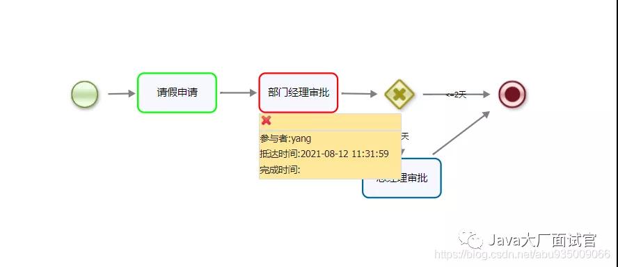 为什么使用工作流引擎，什么是工作流引擎，工作流引擎选型以及如何使用