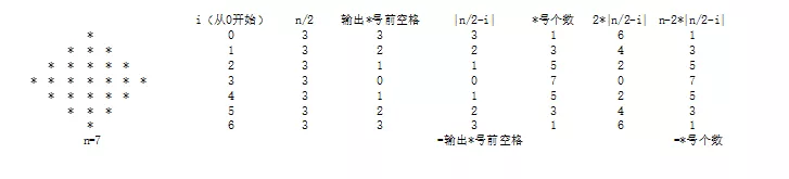 C语言打印菱形实例详解