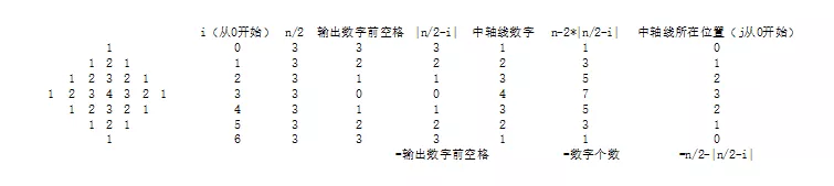 C语言打印菱形实例详解