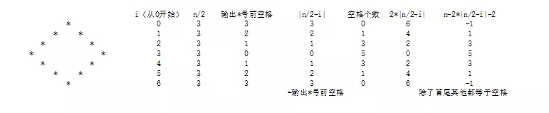 C语言打印菱形实例详解