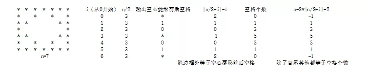 C语言打印菱形实例详解