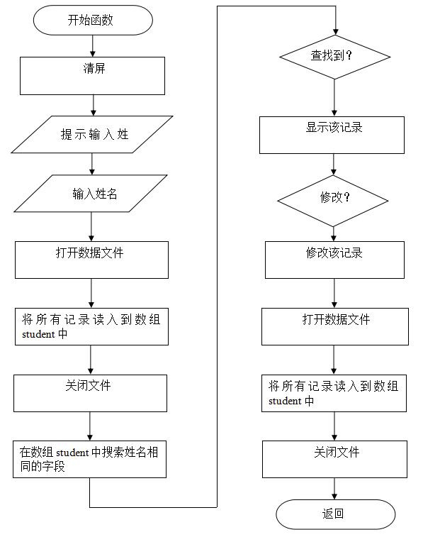 C语言学生成绩管理系统课程设计word版