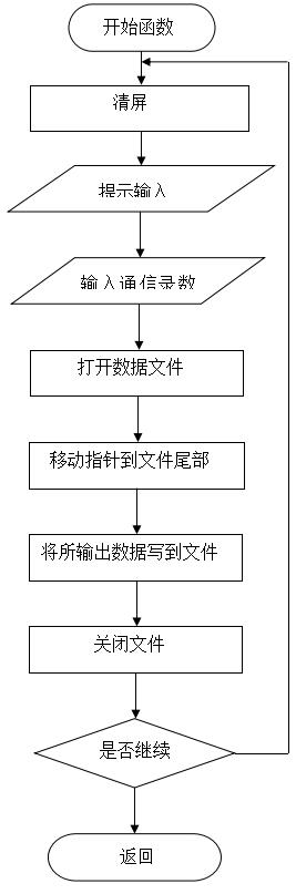 C语言学生成绩管理系统课程设计word版