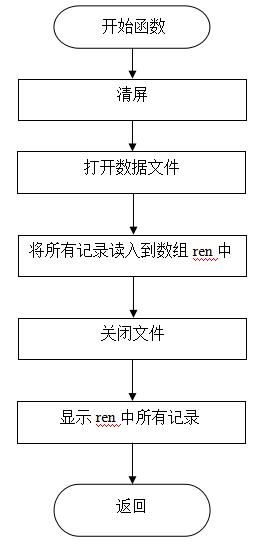 C语言学生成绩管理系统课程设计word版