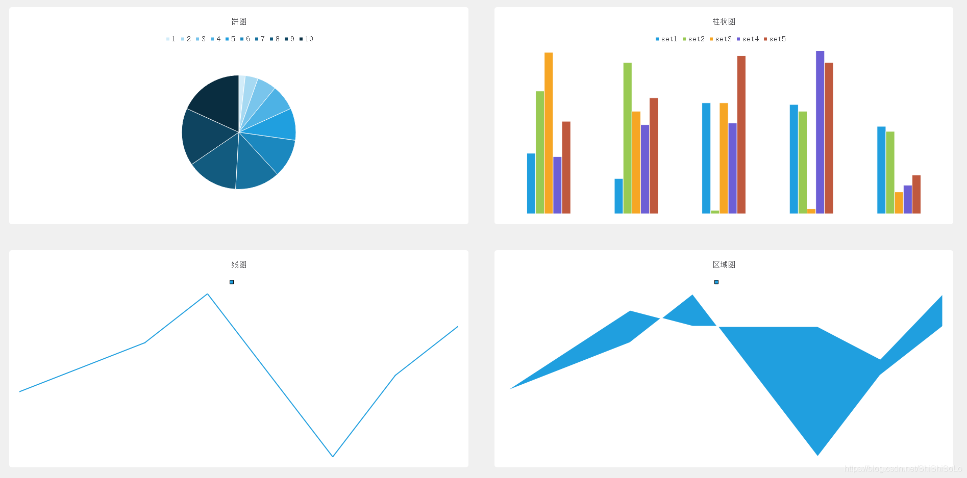 Qt QChart 创建图表的实现方法