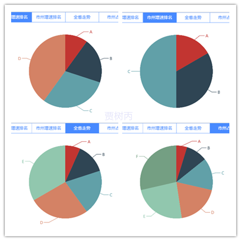 基于Ionic3实现选项卡切换并重新加载echarts