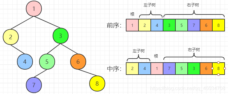 java二叉树面试题详解