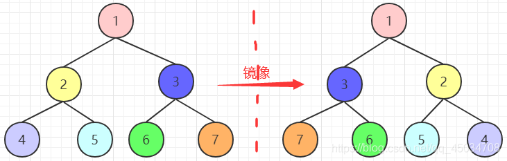 java二叉树面试题详解