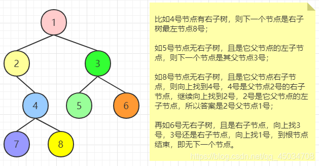 java二叉树面试题详解