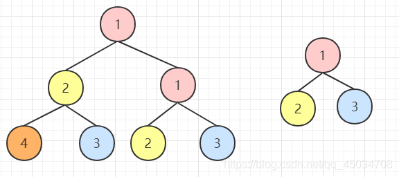 java二叉树面试题详解