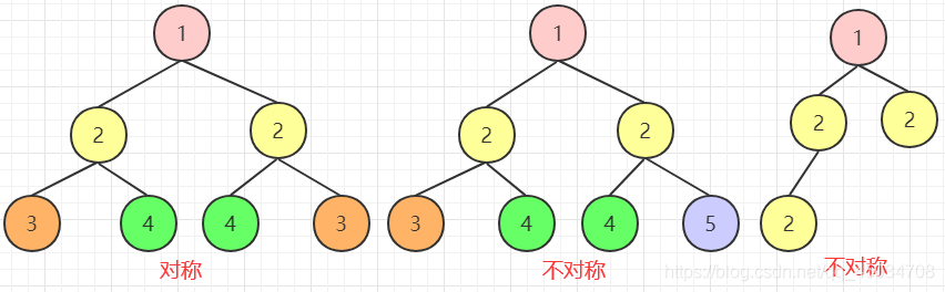 java二叉树面试题详解