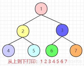 java二叉树面试题详解