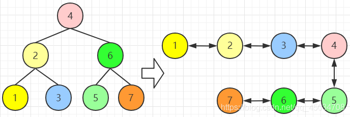 java二叉树面试题详解