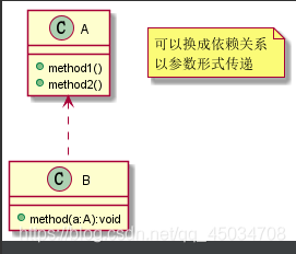 java设计模式--七大原则详解