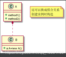 java设计模式--七大原则详解