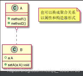 java设计模式--七大原则详解