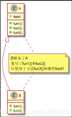 java设计模式--七大原则详解