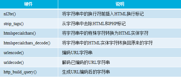 PHP与Web页面交互操作实例分析