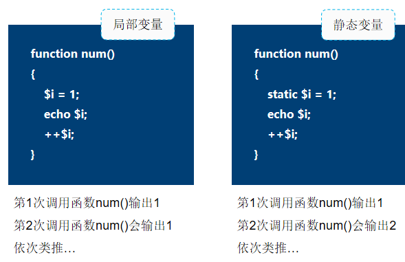 PHP函数用法详解【初始化、嵌套、内置函数等】