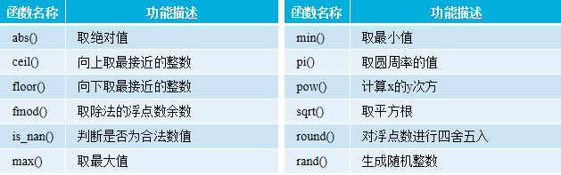 PHP函数用法详解【初始化、嵌套、内置函数等】