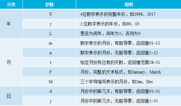 PHP函数用法详解【初始化、嵌套、内置函数等】