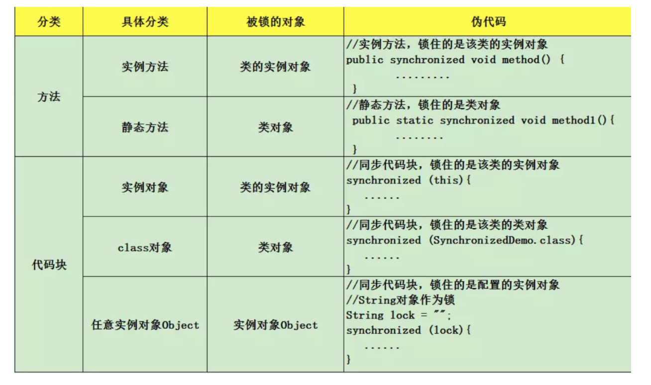 Java经典面试题汇总:多线程